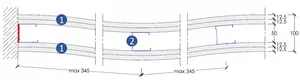 Sistemi 9