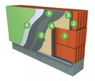 webertherm premium