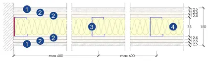 Sistemi 12