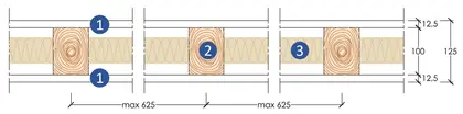 Sistemi 25
