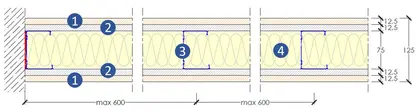 Sistemi 3