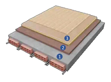 Sistemi 31