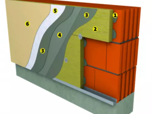 Isover FASSADE