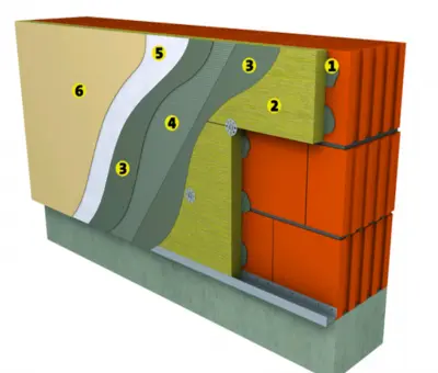 Isover FASSADE